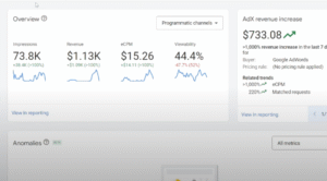 Adsense loading methods